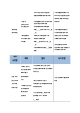 요양원 사업계획서 2026년 4회연속 평가 A등급 실제 사용분 (10 페이지)
